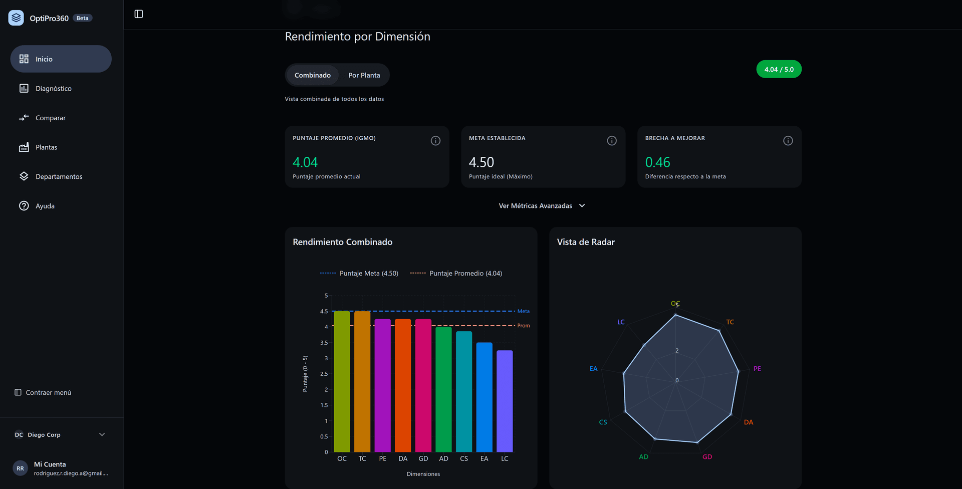Dashboard view